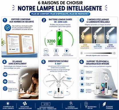 Lampe de Bureau LED 4-en-1