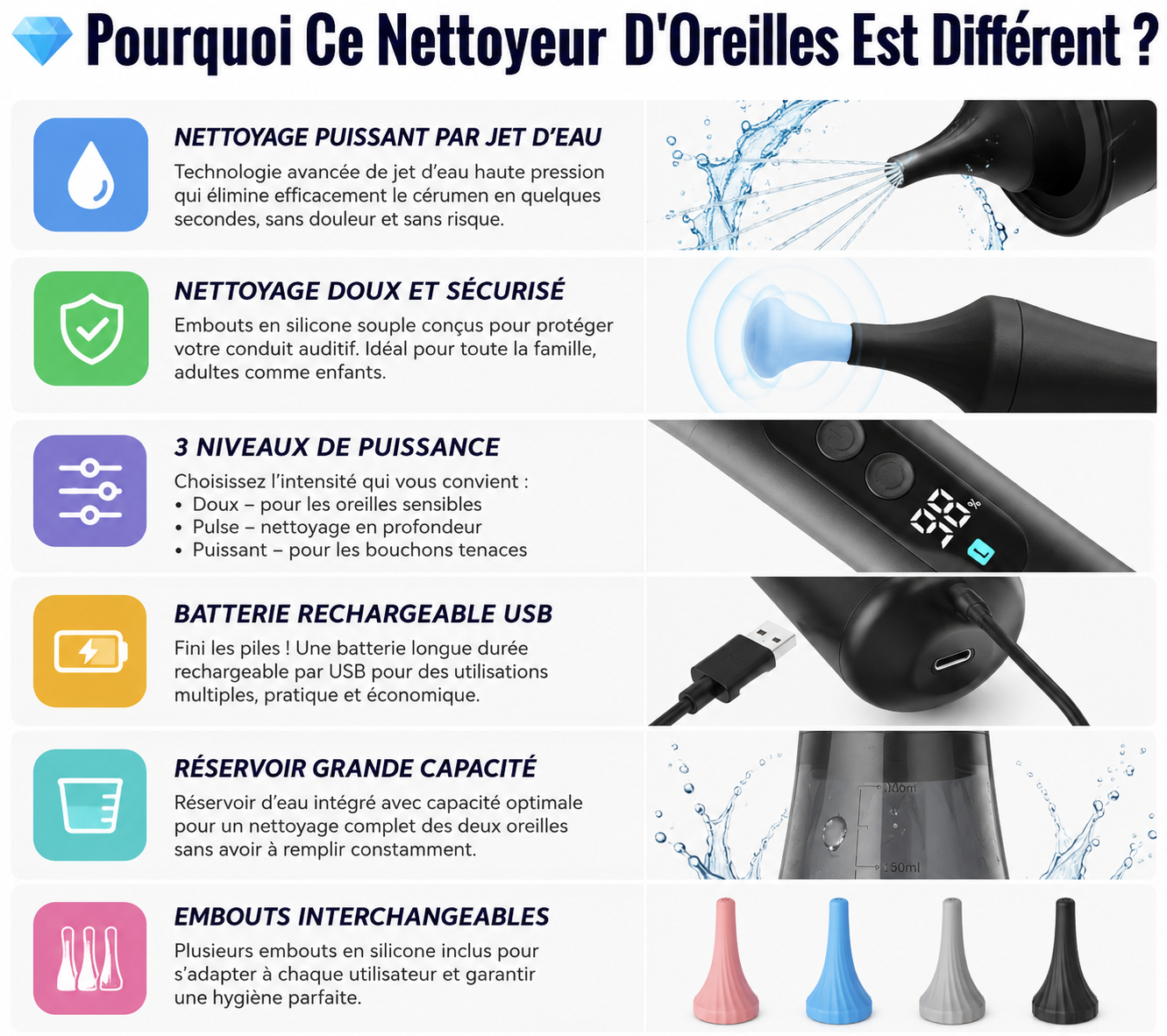 Nettoyeur d’oreilles électrique automatique – élimination douce du cérumen
