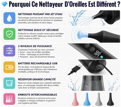 Nettoyeur d’oreilles électrique automatique – élimination douce du cérumen