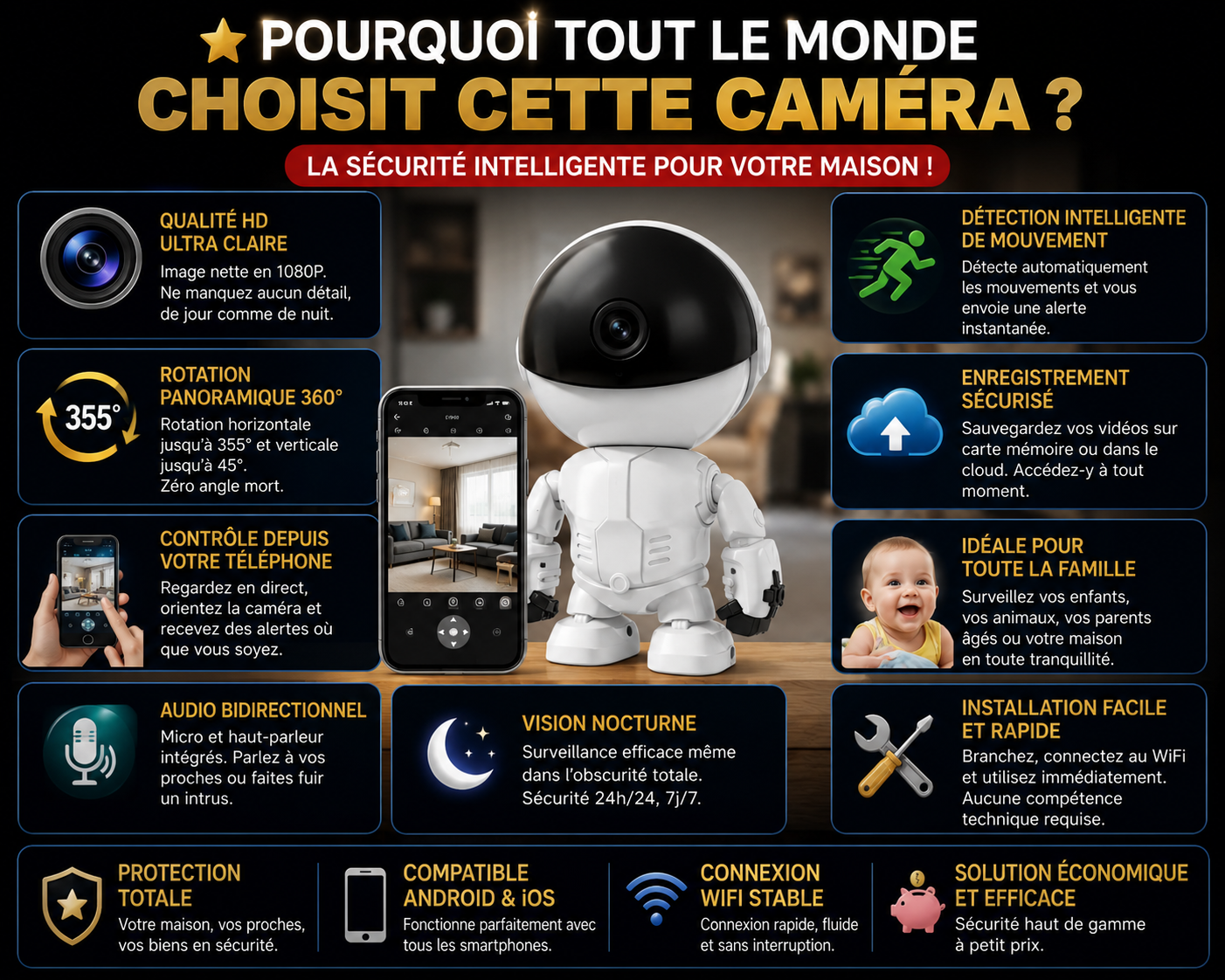 Caméra Robot IP Wifi 1080P 2MP Surveillance Intelligente GN