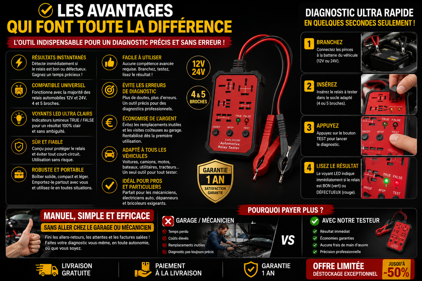 Relay Check Pro™ | Diagnostic Automobile Rapide & Précis