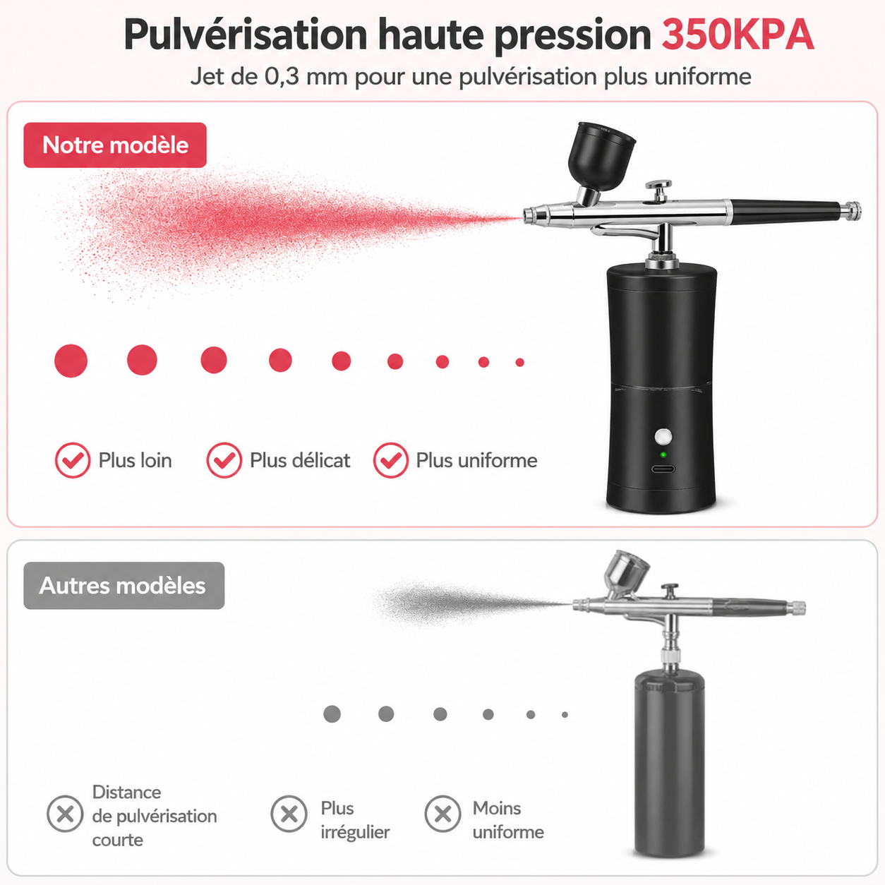 Aérographe Sans Fil Portable – Kit Rechargeable Haute Précision GN