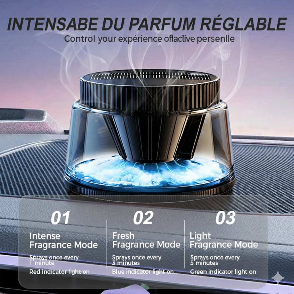 Parfum de Voiture – Fraîcheur Longue Durée